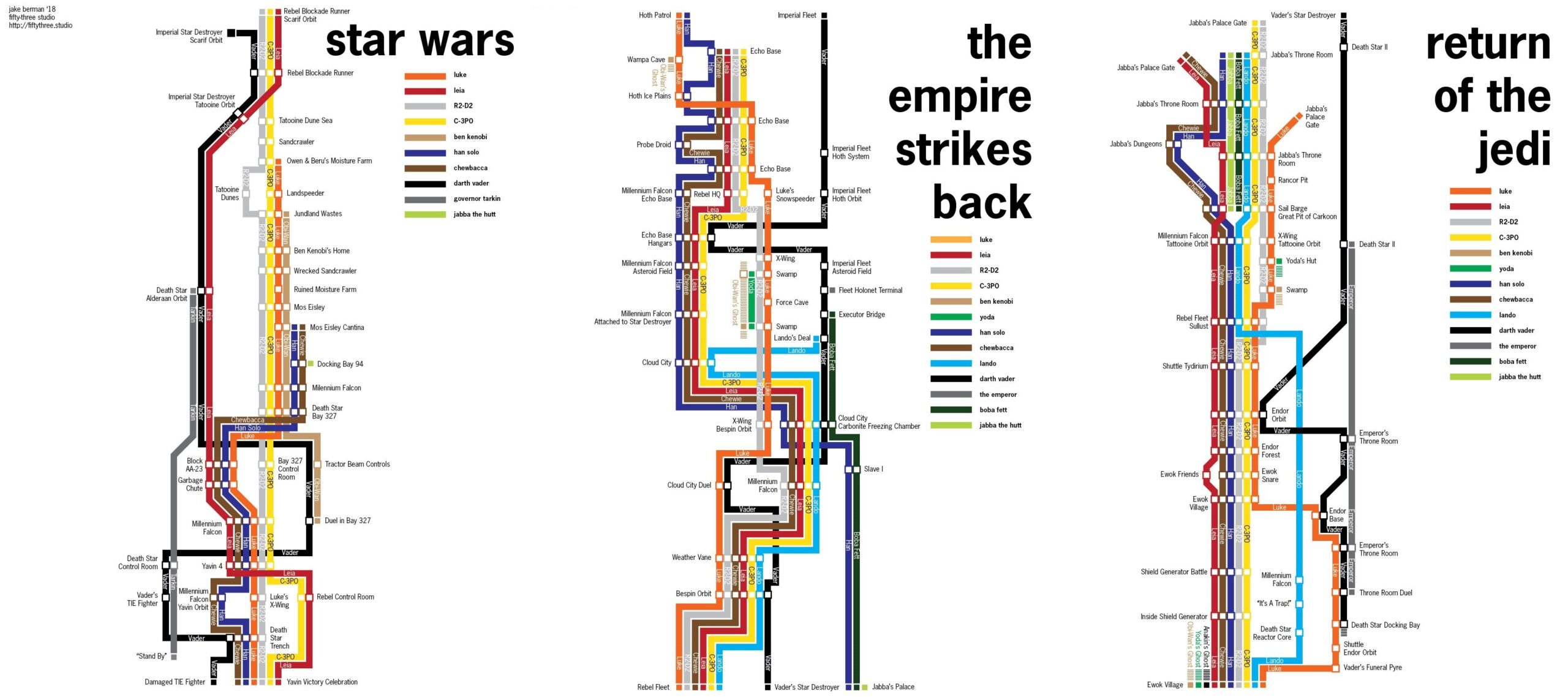 Star Wars – It’s a Map!