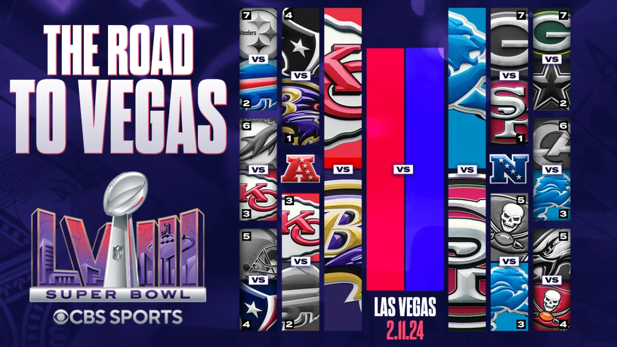 Your Official Guide To The 2024 NFL Playoffs