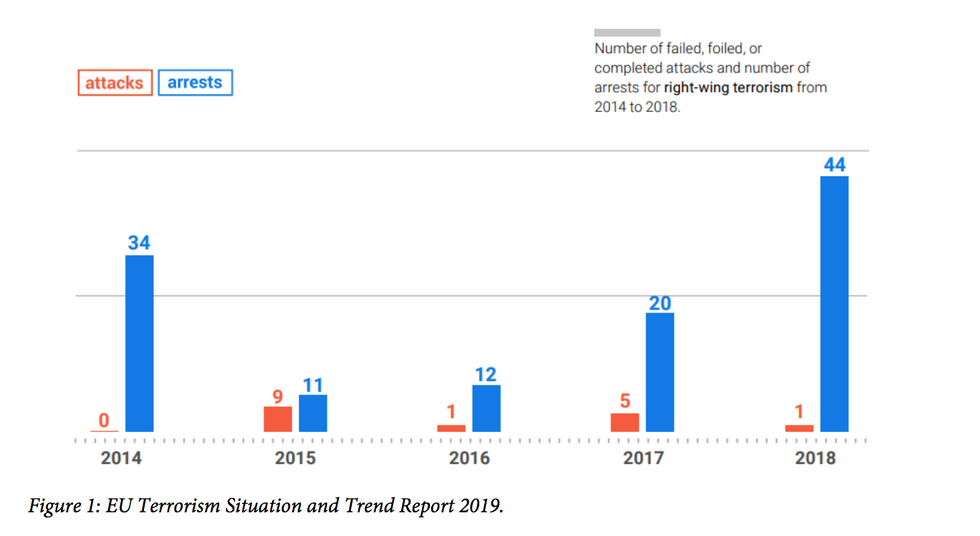 EU Terrorism Situation and Trend Report 2019