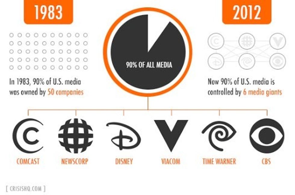 Media ownership