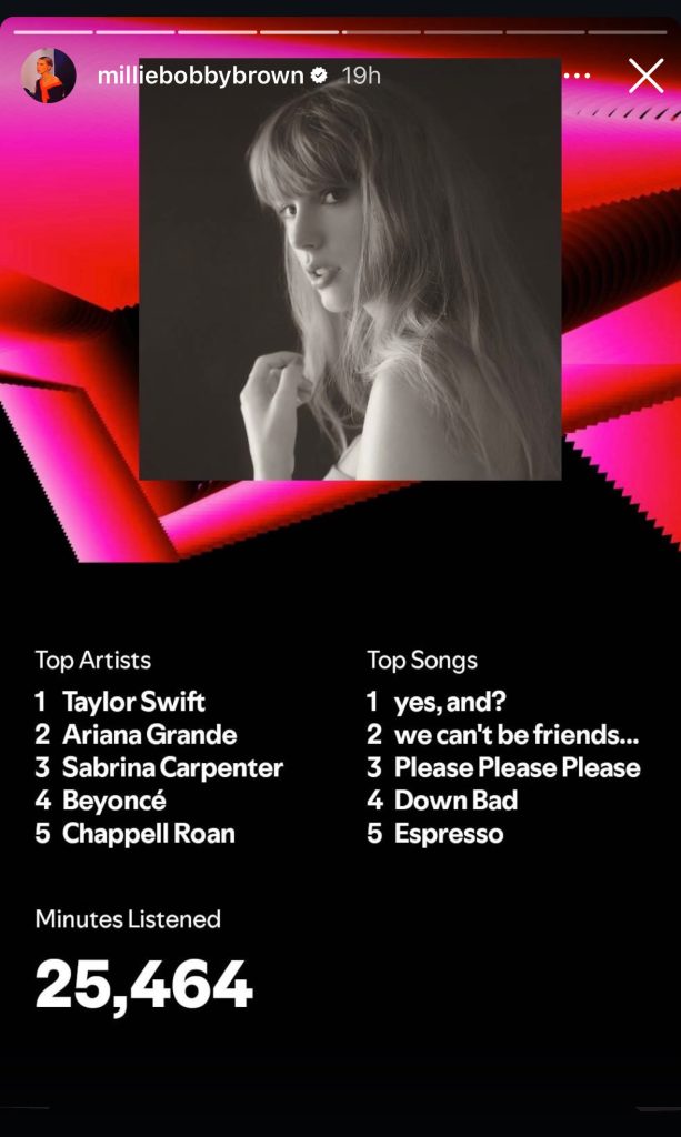 Spotify wrapped